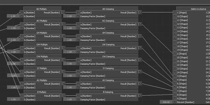 Audio-driven facial animation workflow