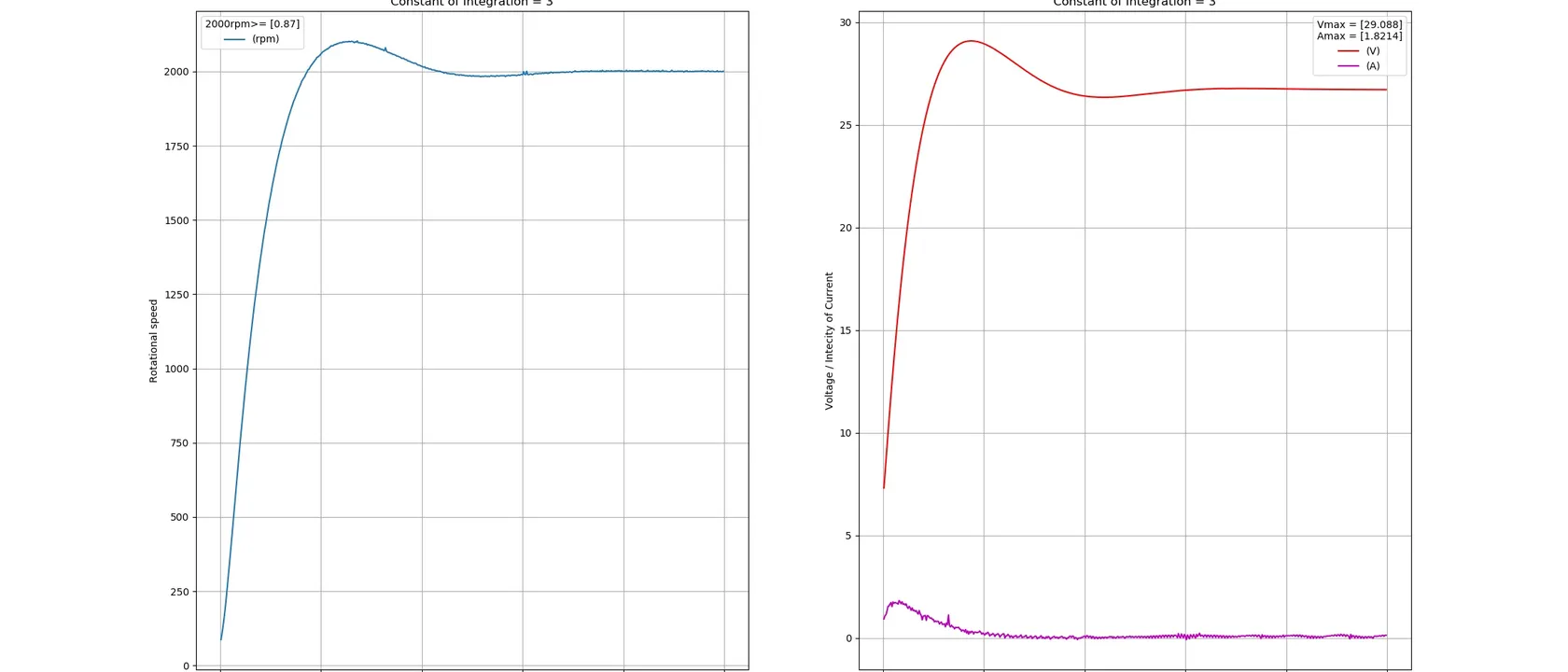 【Python】scikit-learnを使ってみた