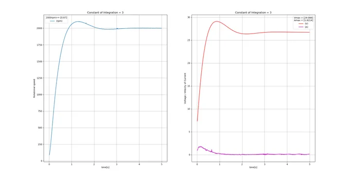 【Python】scikit-learnを使ってみた