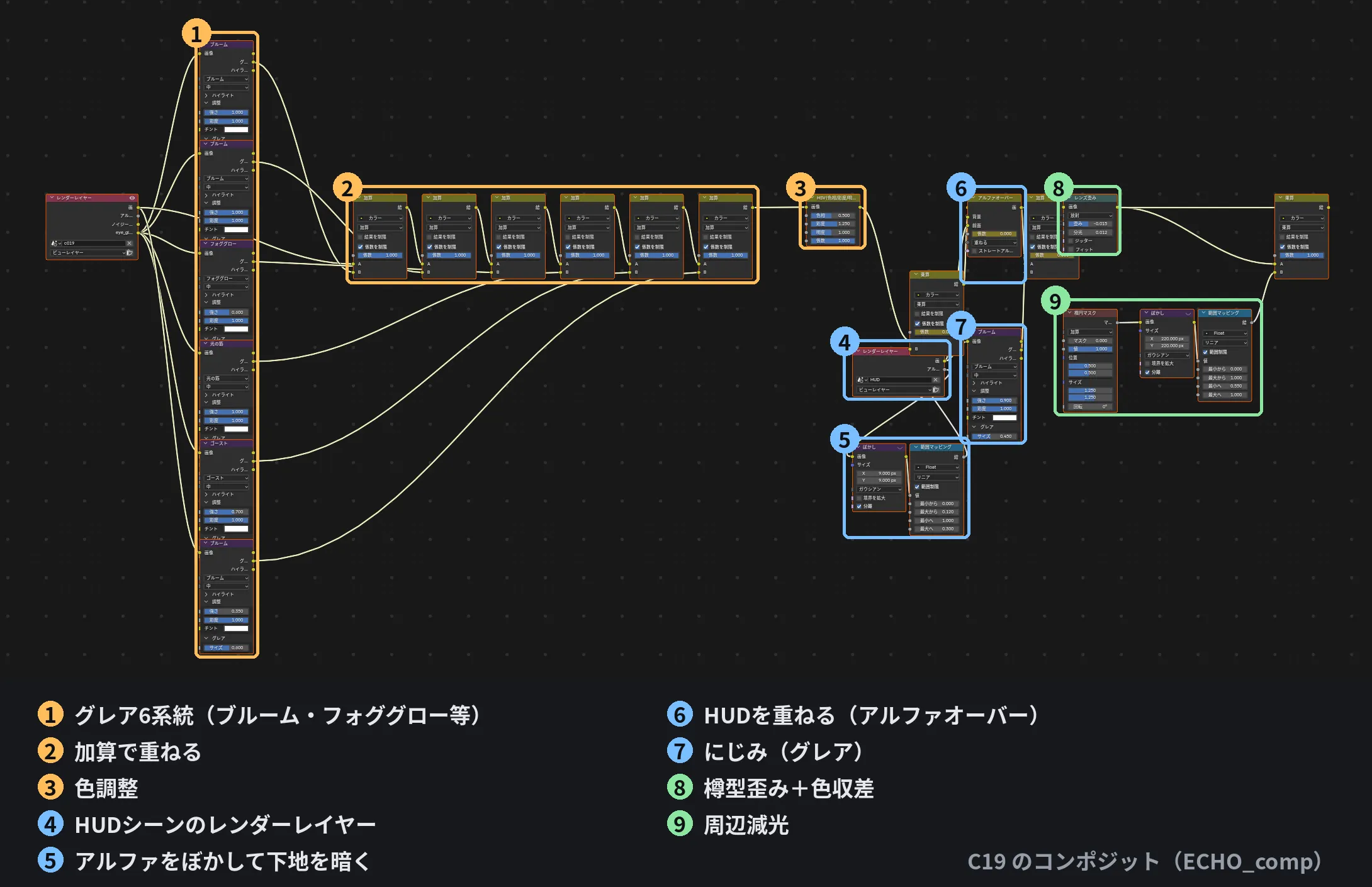 C19 のコンポジット (ECHO_comp)