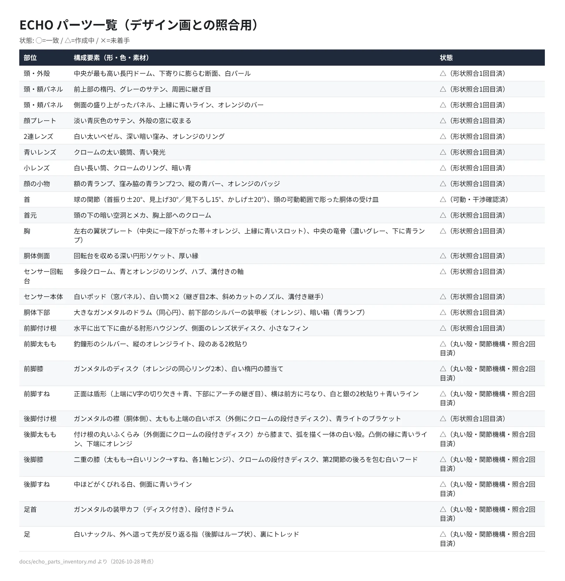 パーツ一覧表